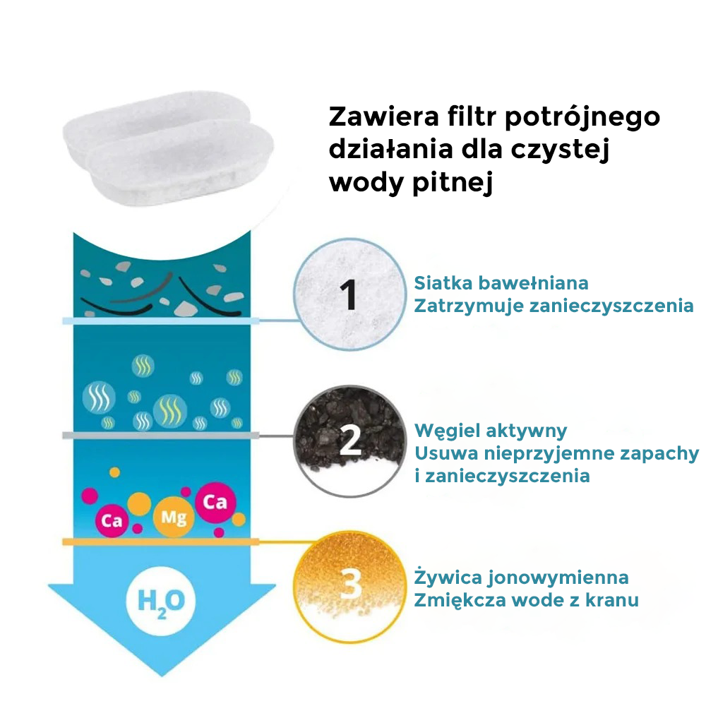 PureFlow Zapewnij swojemu kotu więcej lat zdrowego życia dzięki Velvio™ 3.2 L